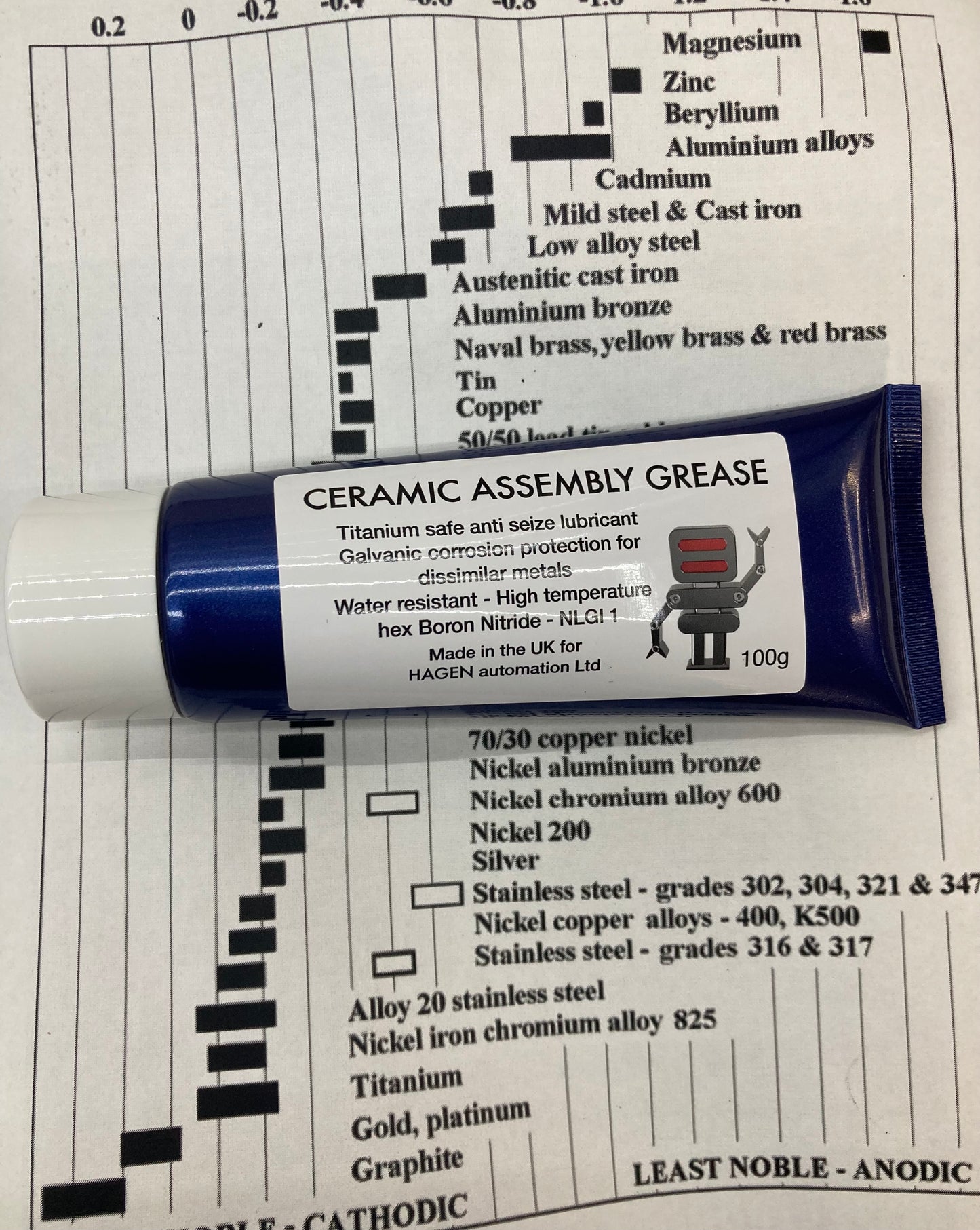 Titanium Safe Ceramic Assembly Grease – Advanced hBN Anti-Seize Protection 100g