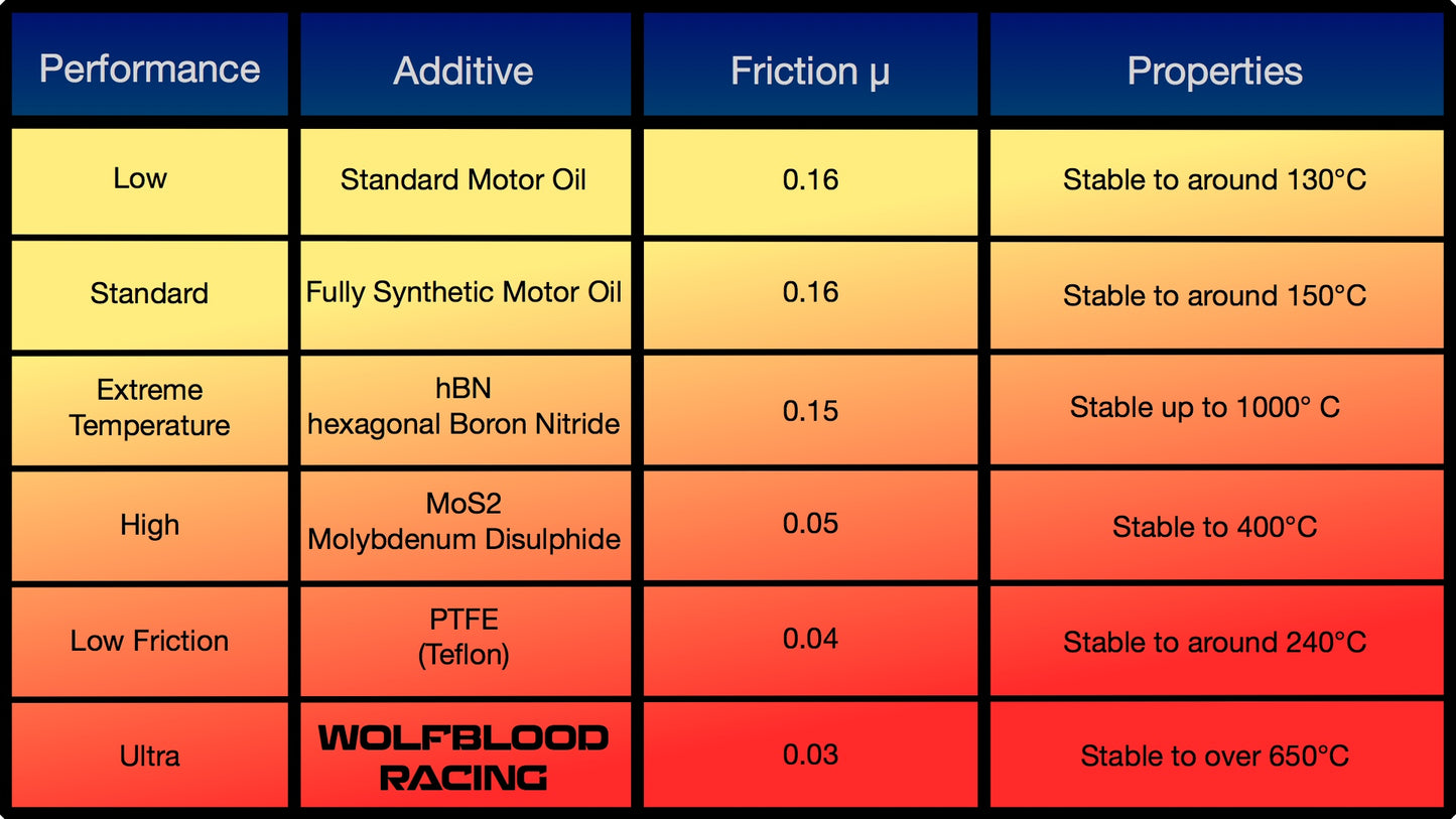 wolfblood racing engine oil modifier - 3