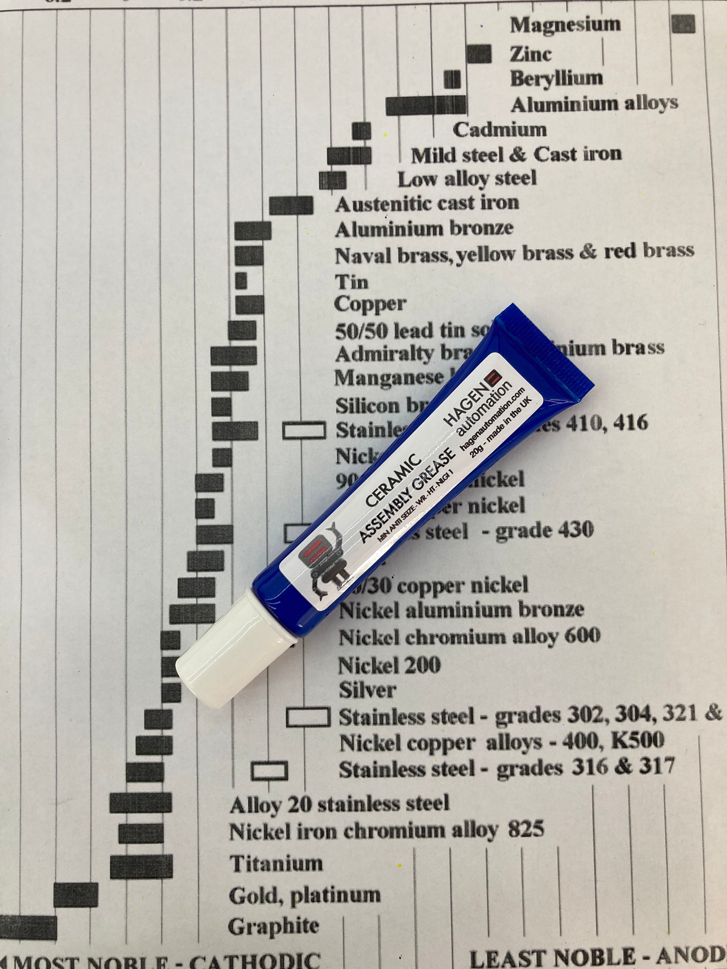 Titanium Safe Ceramic Assembly Grease – Advanced hBN Anti-Seize Protection 20g