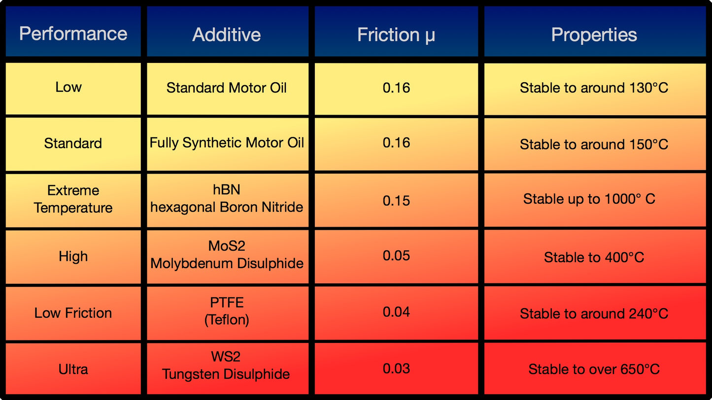 Moly Oil - 1